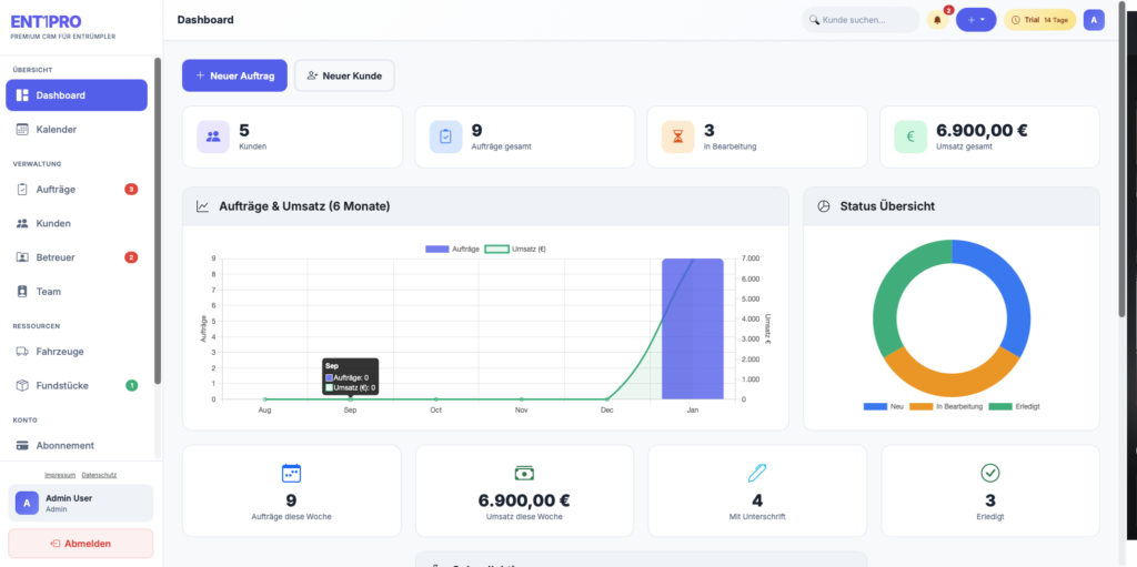 Entrümpelungsfirma digitalisieren: So arbeiten moderne Betriebe 2026. CRM-Software
